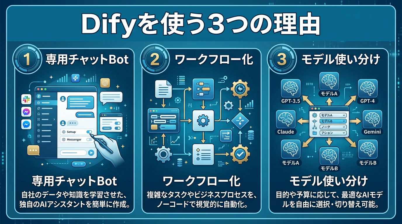 導入の現場ステップ