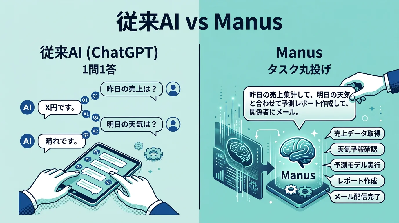 Manusの特徴