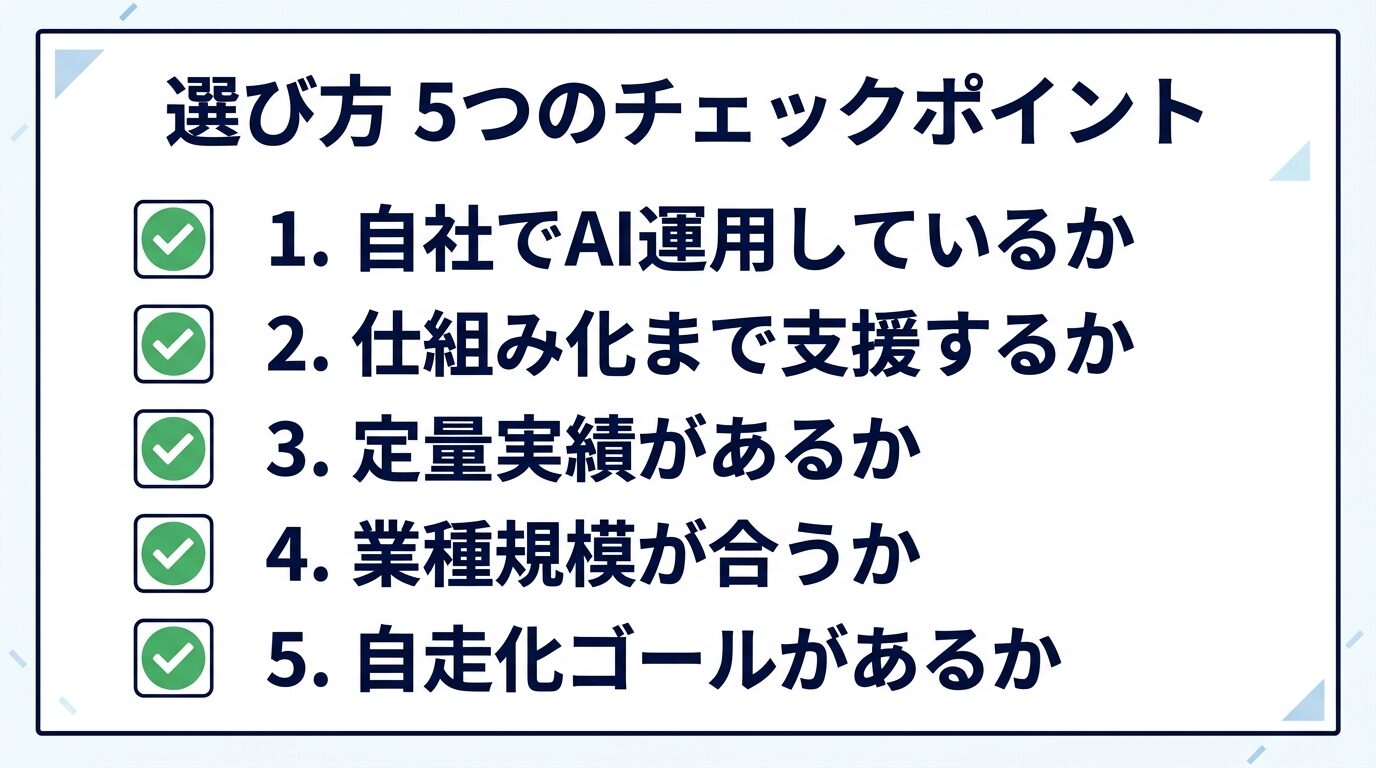 生成AI顧問を選ぶ5つのチェックポイントを示した図