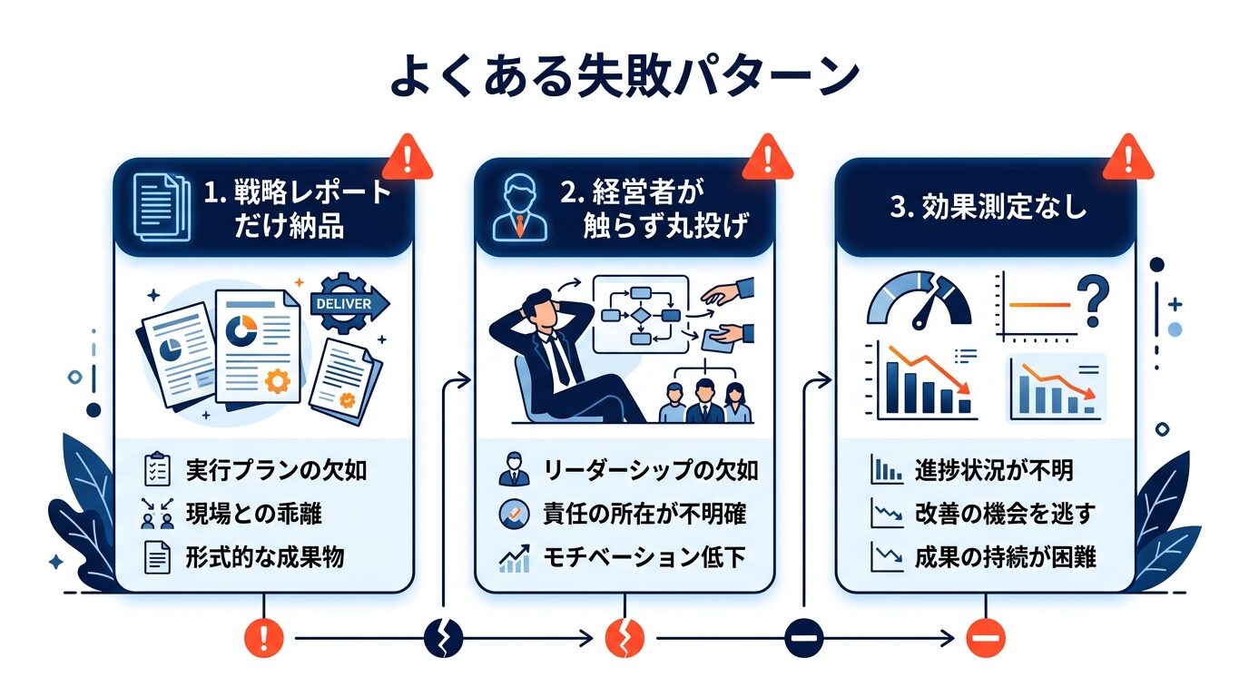 生成AI顧問導入でよくある3つの失敗パターンを示した図