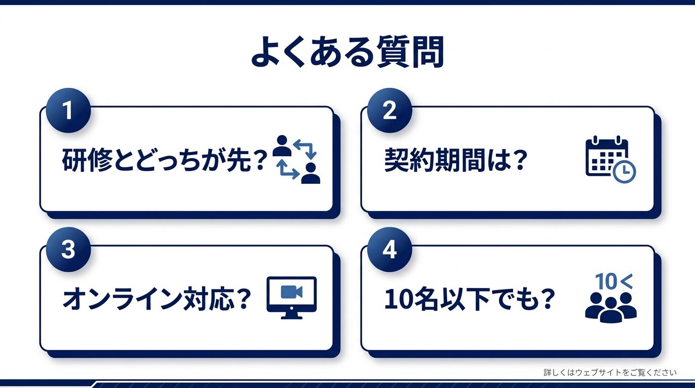 生成AI顧問に関するよくある質問のイメージ図