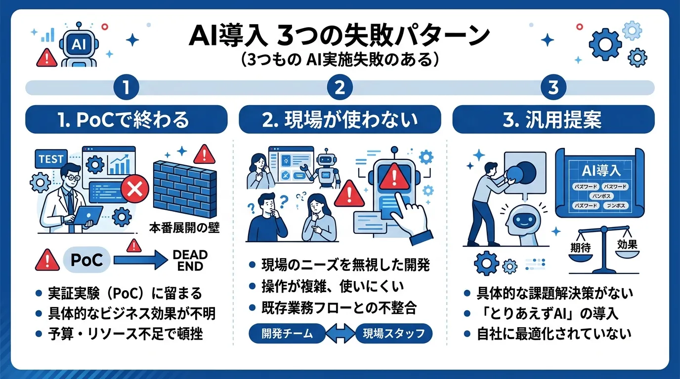 AI導入の3つの失敗パターン
