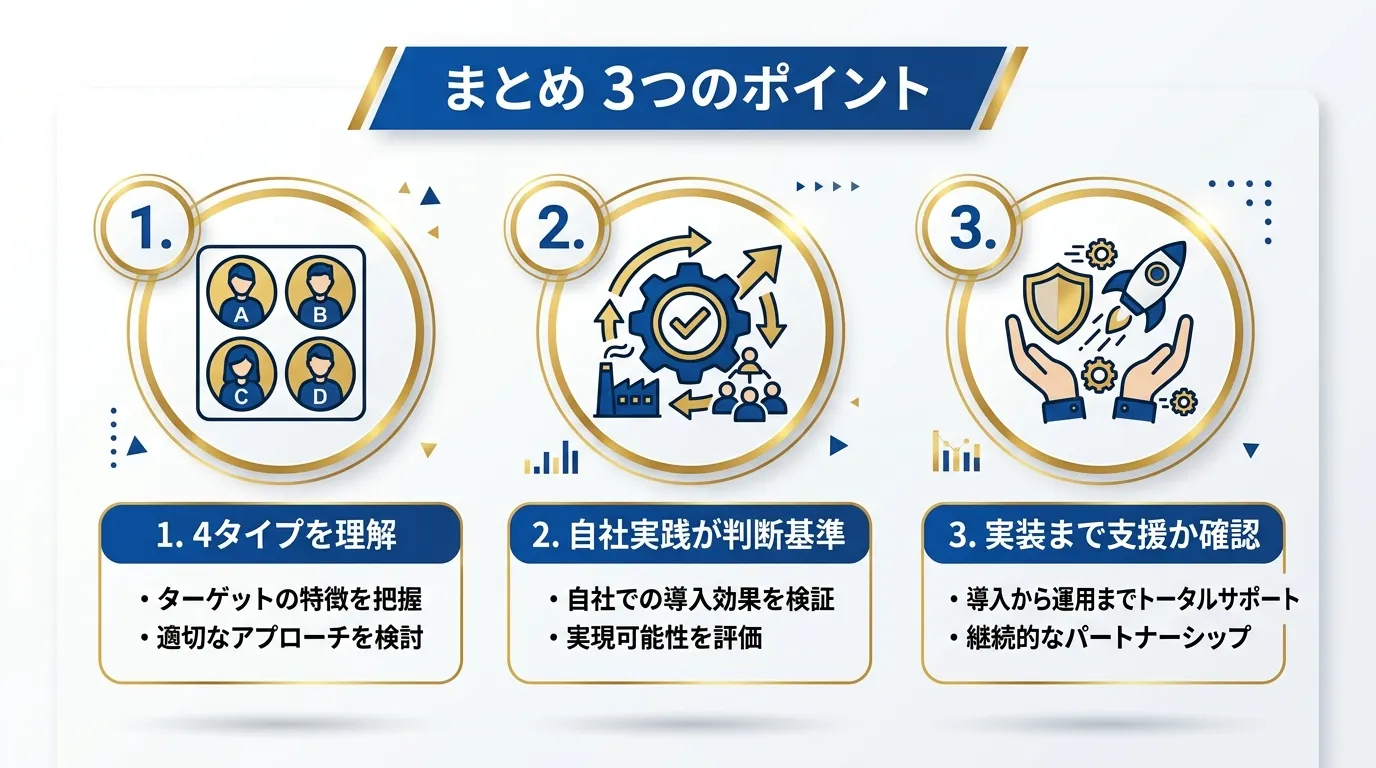 まとめ3つのポイント
