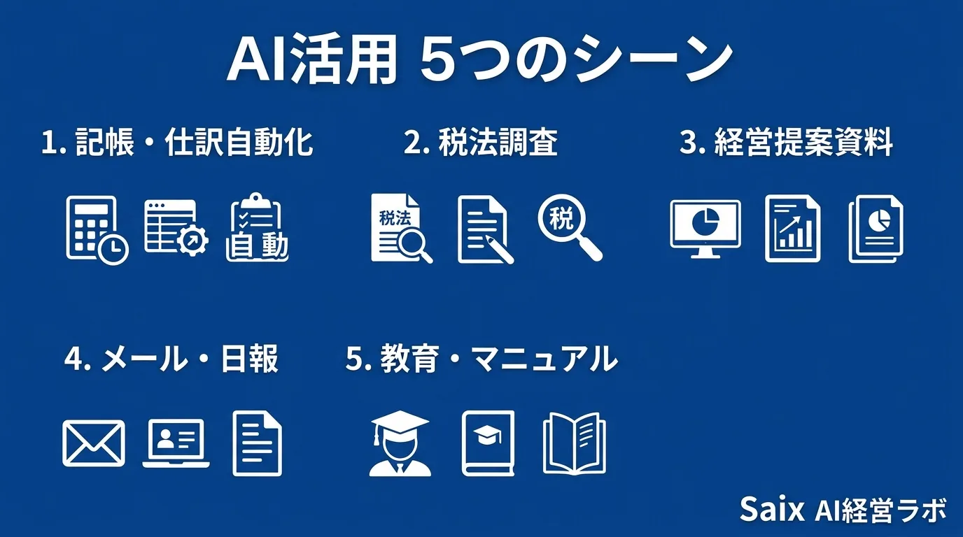 5つのAI活用シーンの図解