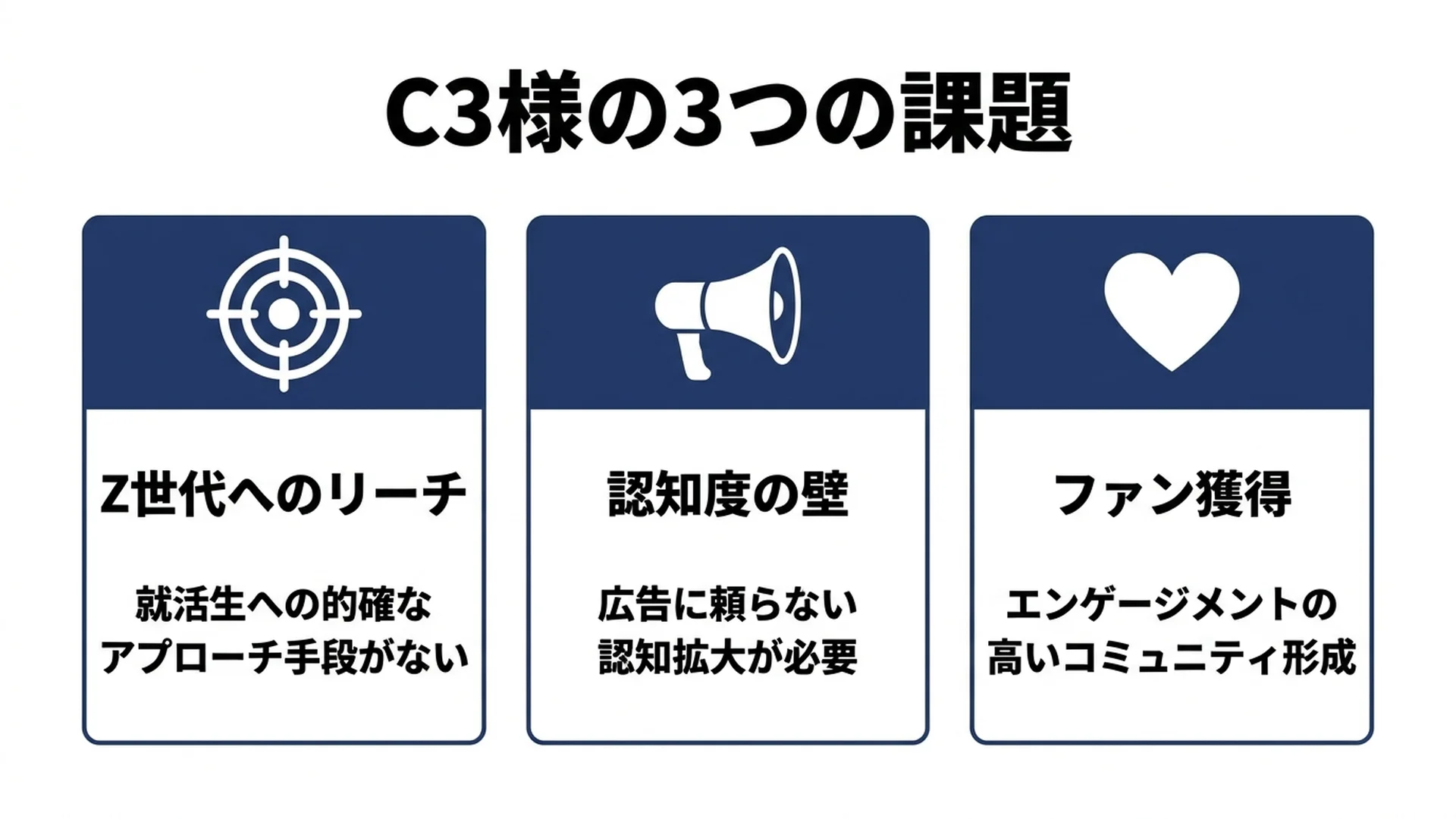 0円就活C3 ご相談時の3つの課題