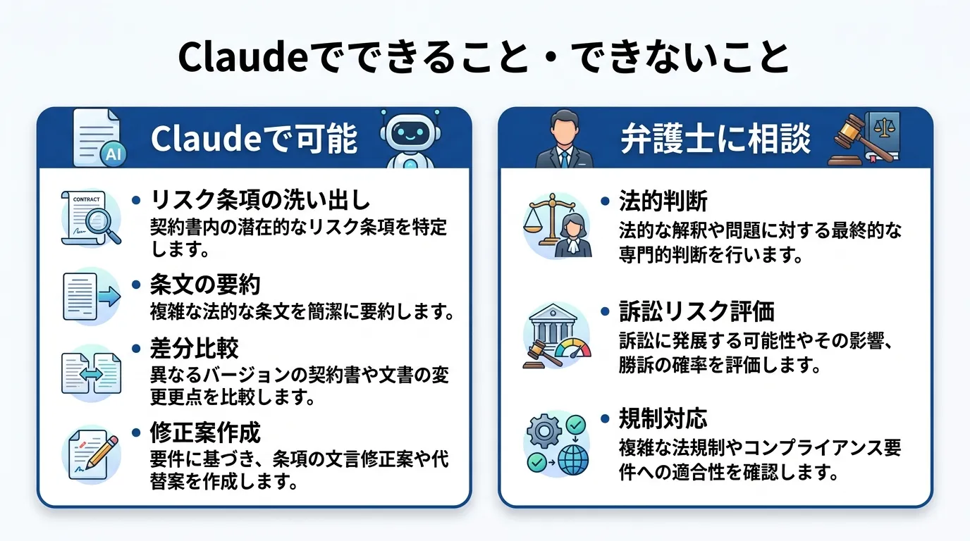 Claudeでできること・できないことの比較