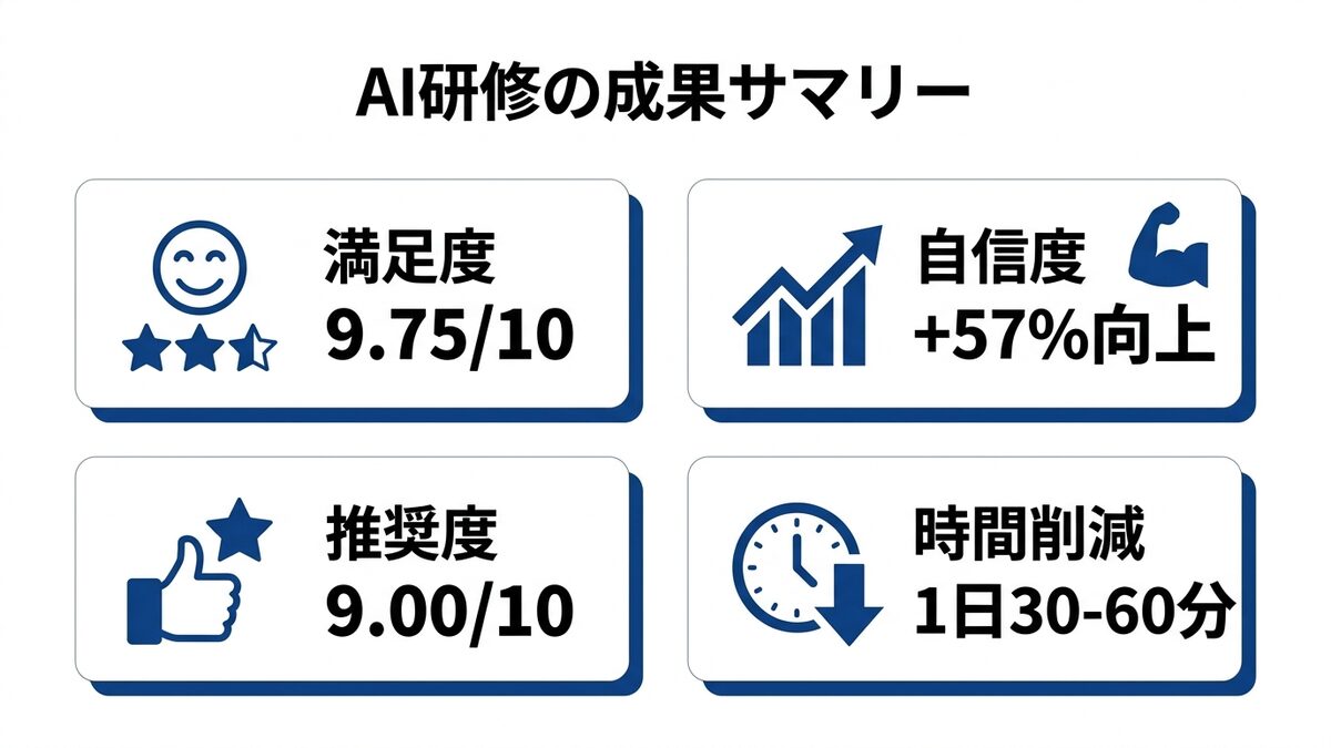 TOYCUTE様 AI研修の成果サマリー