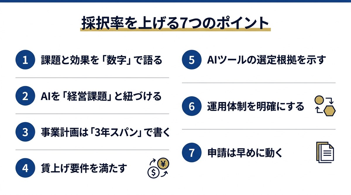 AI導入補助金の採択率を上げる7つのポイントを番号付きリストで示した図解