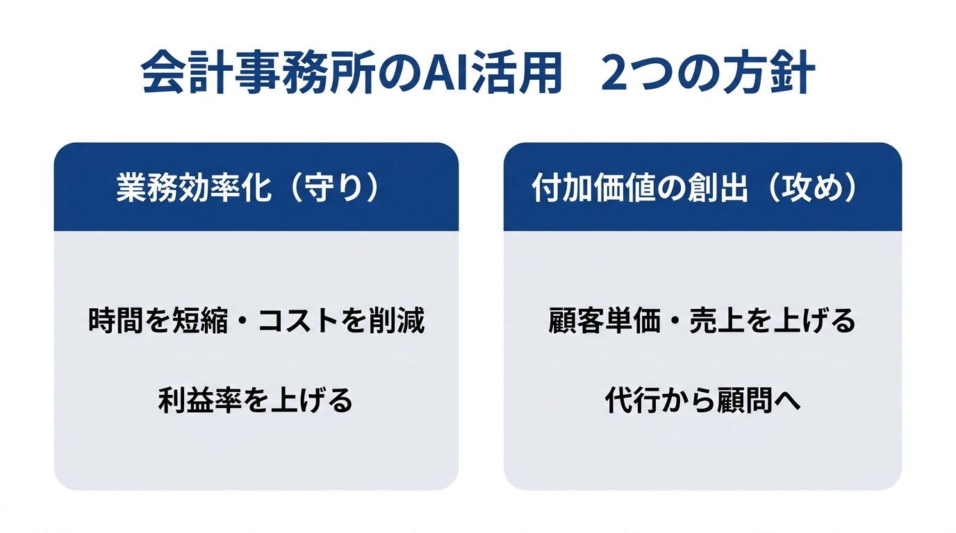 会計事務所のAI活用2つの方針