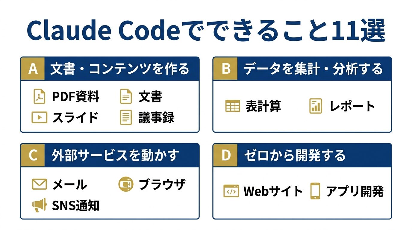 Claude Codeでできること11選を業務カテゴリ別に整理した全体マップ