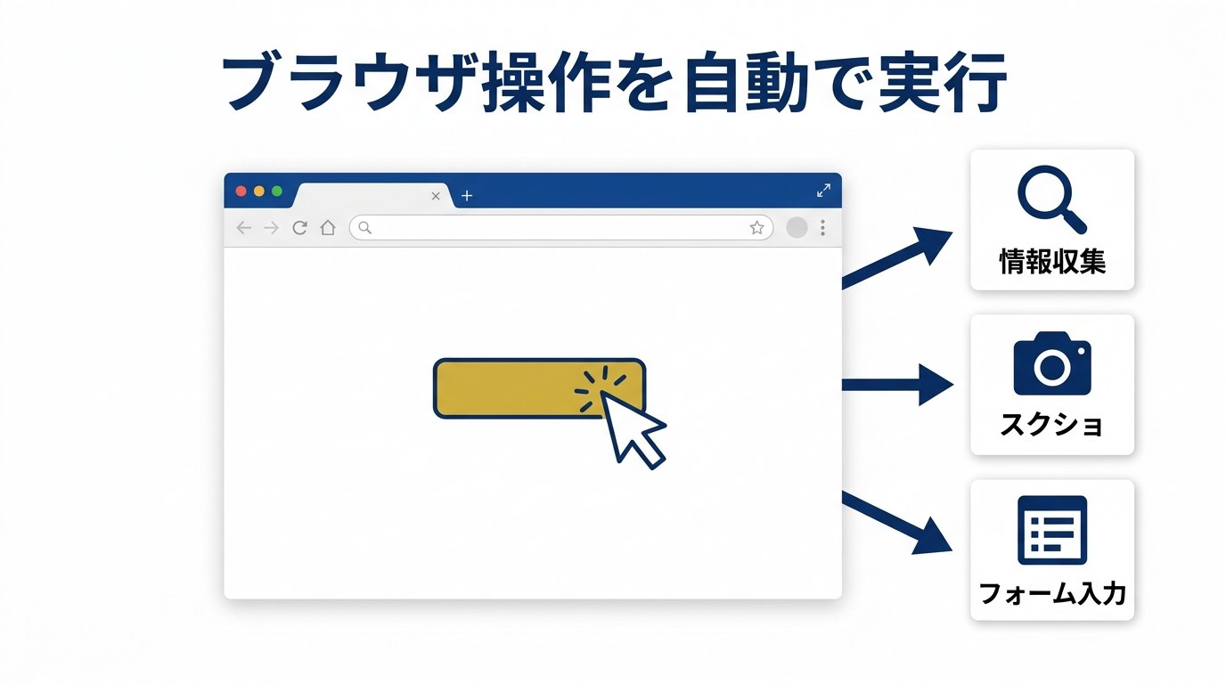 Claude Codeでブラウザ操作(情報収集・スクショ・フォーム入力)を自動化したアウトプット例