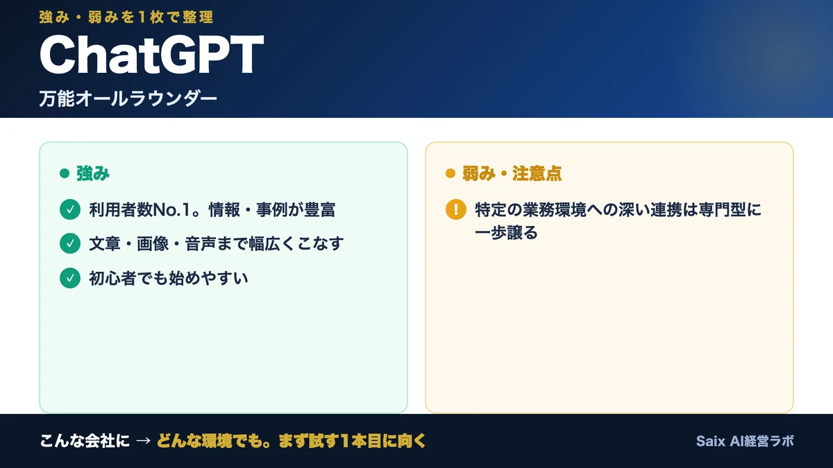 ChatGPTの強みと弱み