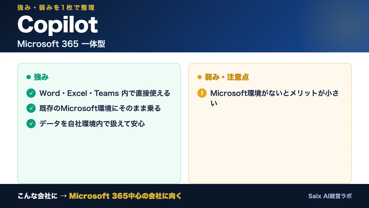 Copilotの強みと弱み