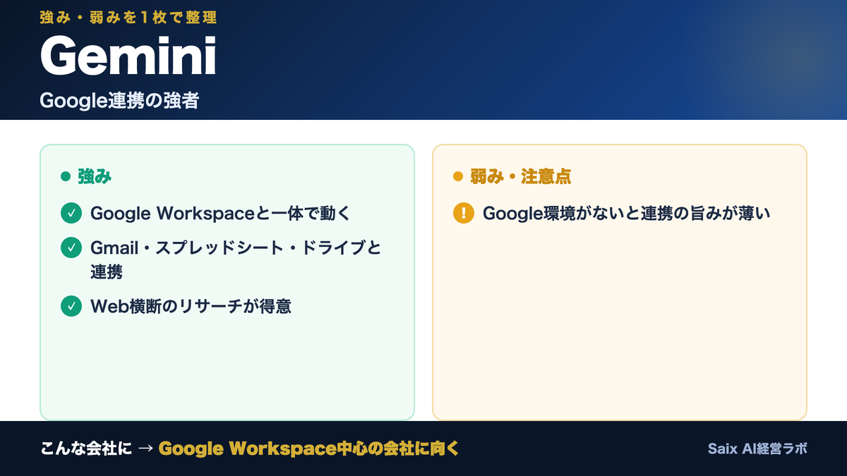 Geminiの強みと弱み