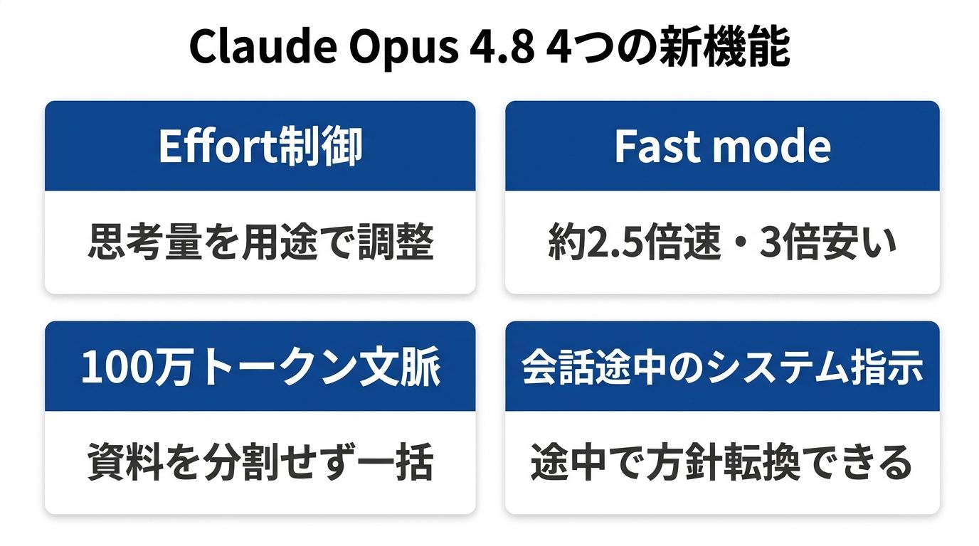 Claude Opus 5 4つの新機能