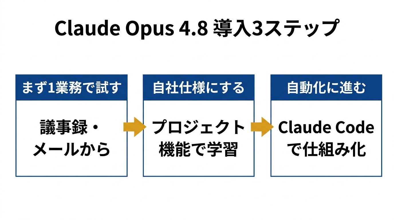 Claude Opus 5 導入3ステップ