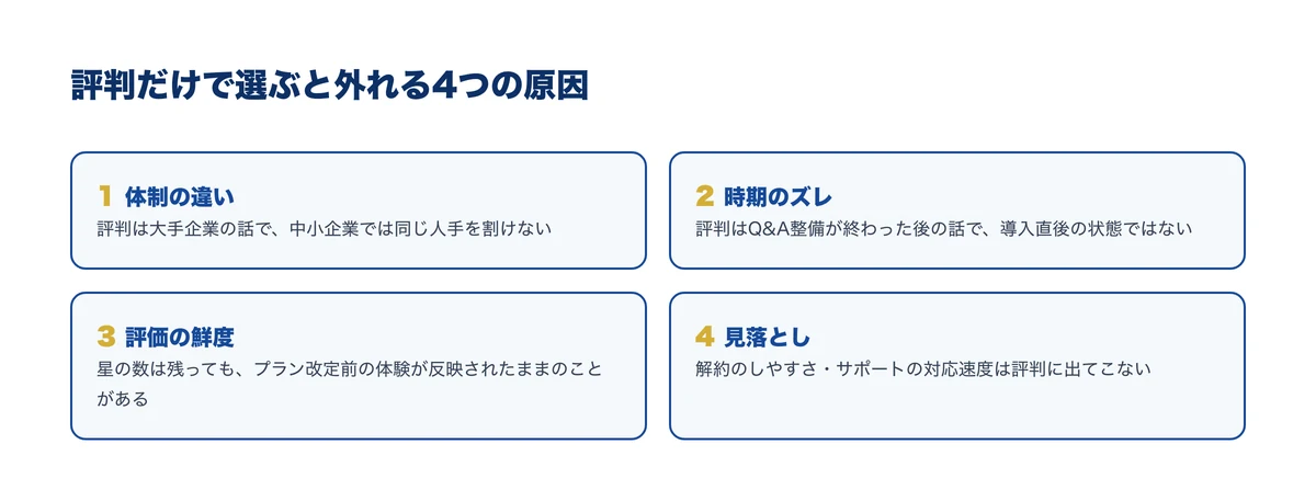 評判だけで選ぶと外れる4つの原因