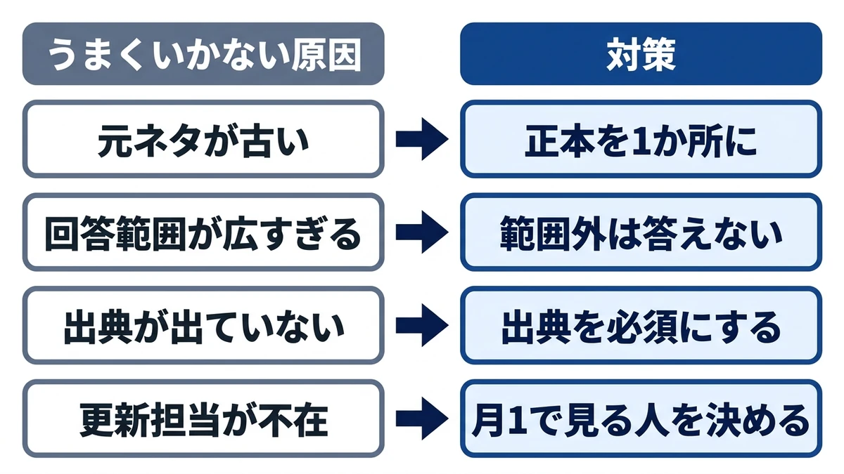 定着しない4原因はどれもAIの性能では直らない