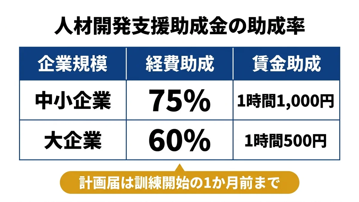 中小企業は経費の75%、計画届は訓練開始の1か月前