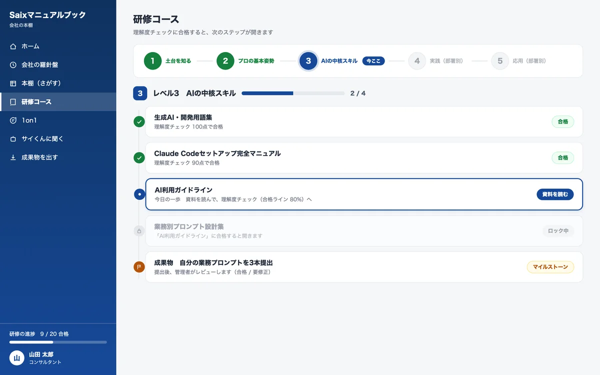 研修コース画面の例(レベル別ロードマップと合格ゲート)