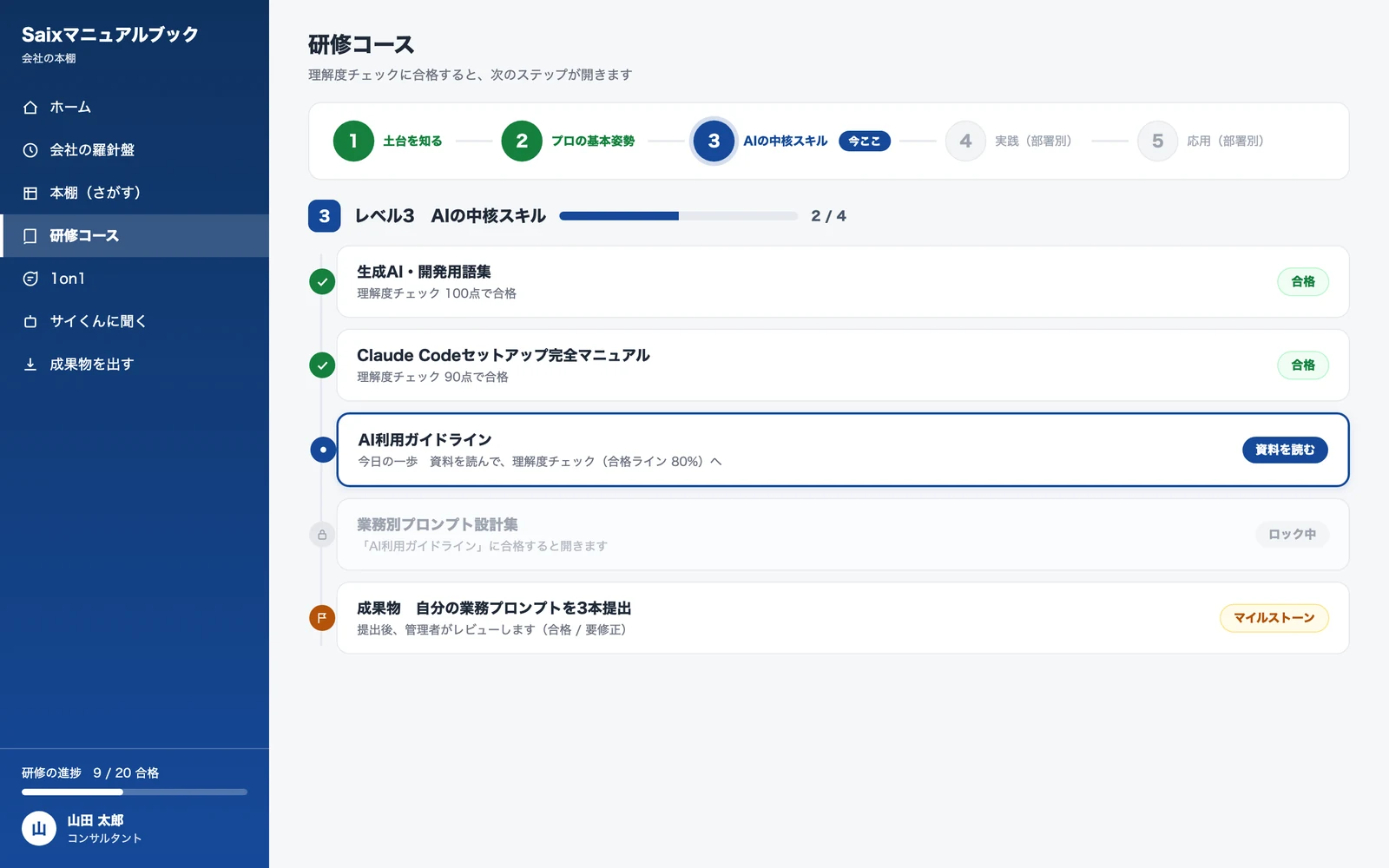 研修コース画面。レベル1から5の一本道ロードマップに、理解度クイズの合格ゲートが各ステップに配置されている