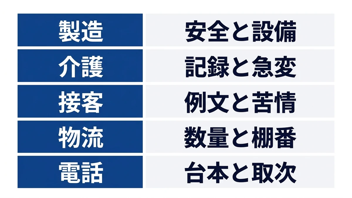 5業種で変わるのは足す欄と厚く書く欄だけ