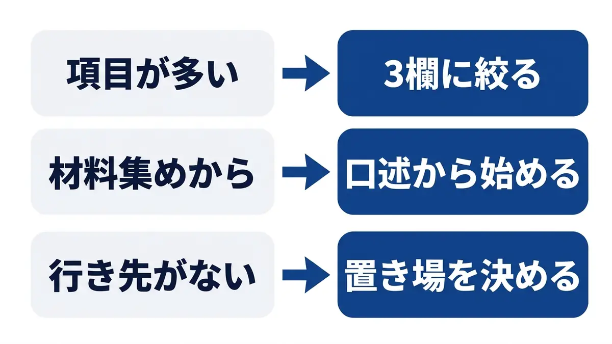 書かれない3つの原因と、それぞれの打ち手