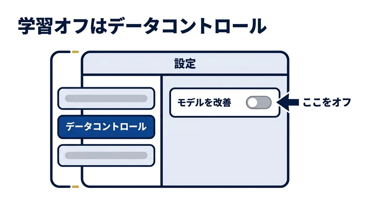 学習利用をオフにする設定はデータコントロールの中にある