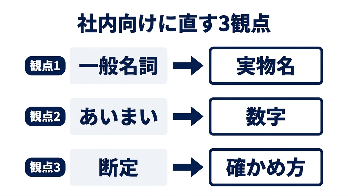 AI原稿を社内向けに直す3つの観点と修正前後