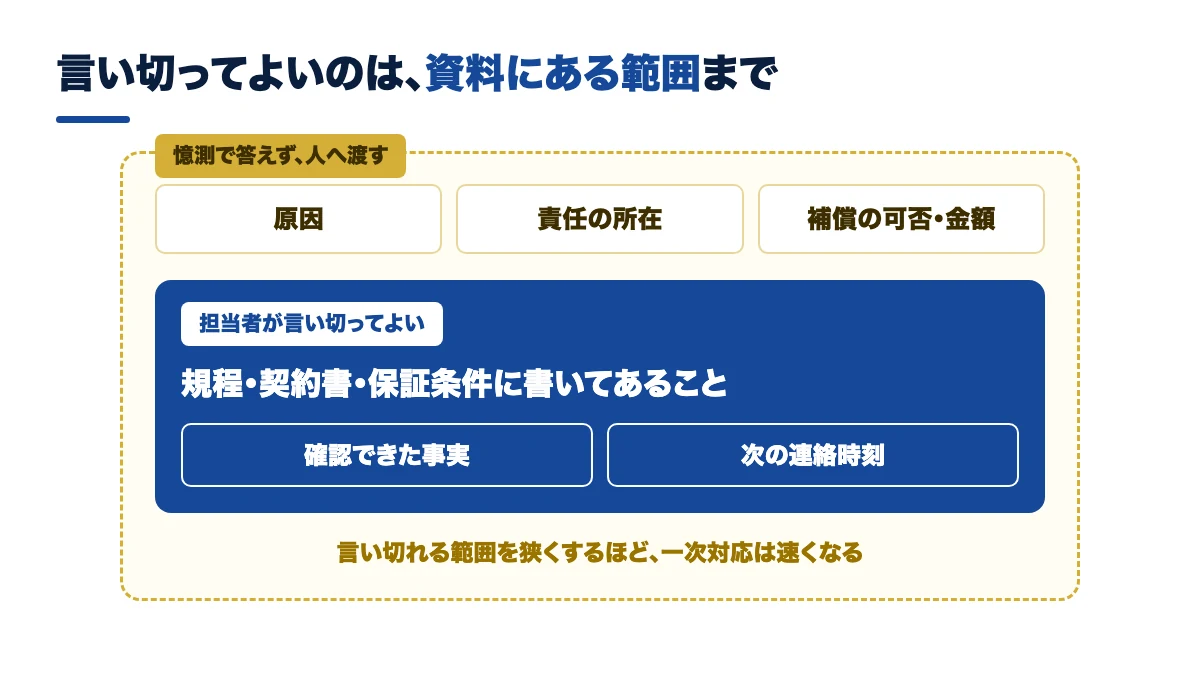 言い切ってよいのは資料にある範囲(原因・責任・補償は人へ)