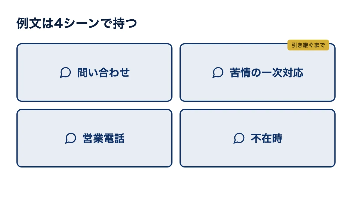 例文は問い合わせ・苦情・営業電話・不在時の4シーンで持つ