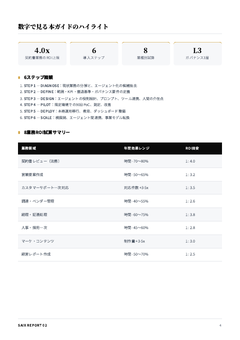 エージェント型AI 経営活用ガイド 中面イメージ2