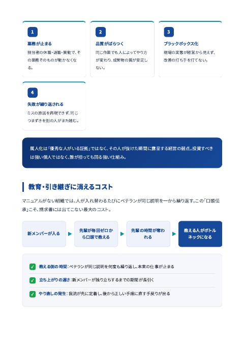 AI社内マニュアル 導入・定着完全ガイド 中面イメージ2
