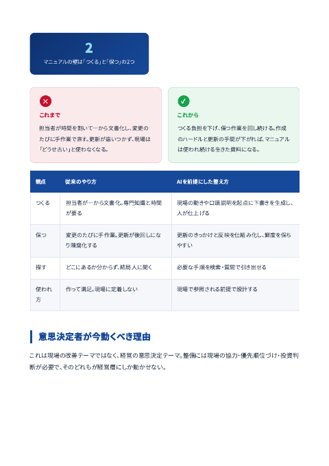AI社内マニュアル 導入・定着完全ガイド 中面イメージ3