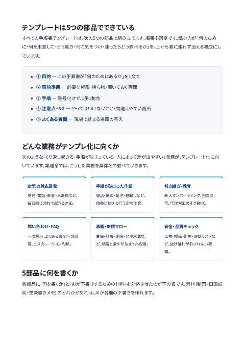 業種別 AI業務マニュアル テンプレート大全 中面イメージ2
