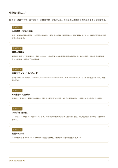 AI導入事例集 10社の実装設計 中面イメージ3