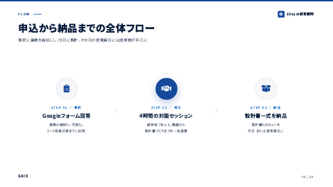 1Day AI経営顧問 中面イメージ3