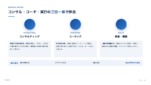 AI経営顧問 中面イメージ2
