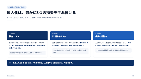 AIマニュアル構築支援 中面イメージ2