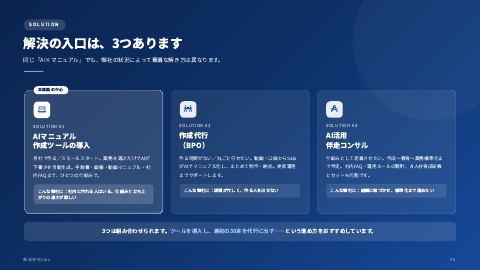 AIマニュアル構築支援 中面イメージ3