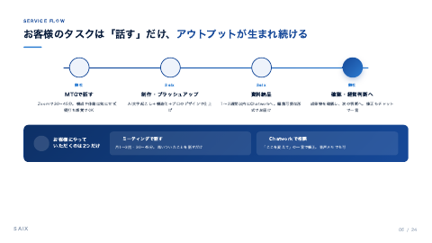 AI資料作成BPO（シアガル） 中面イメージ3