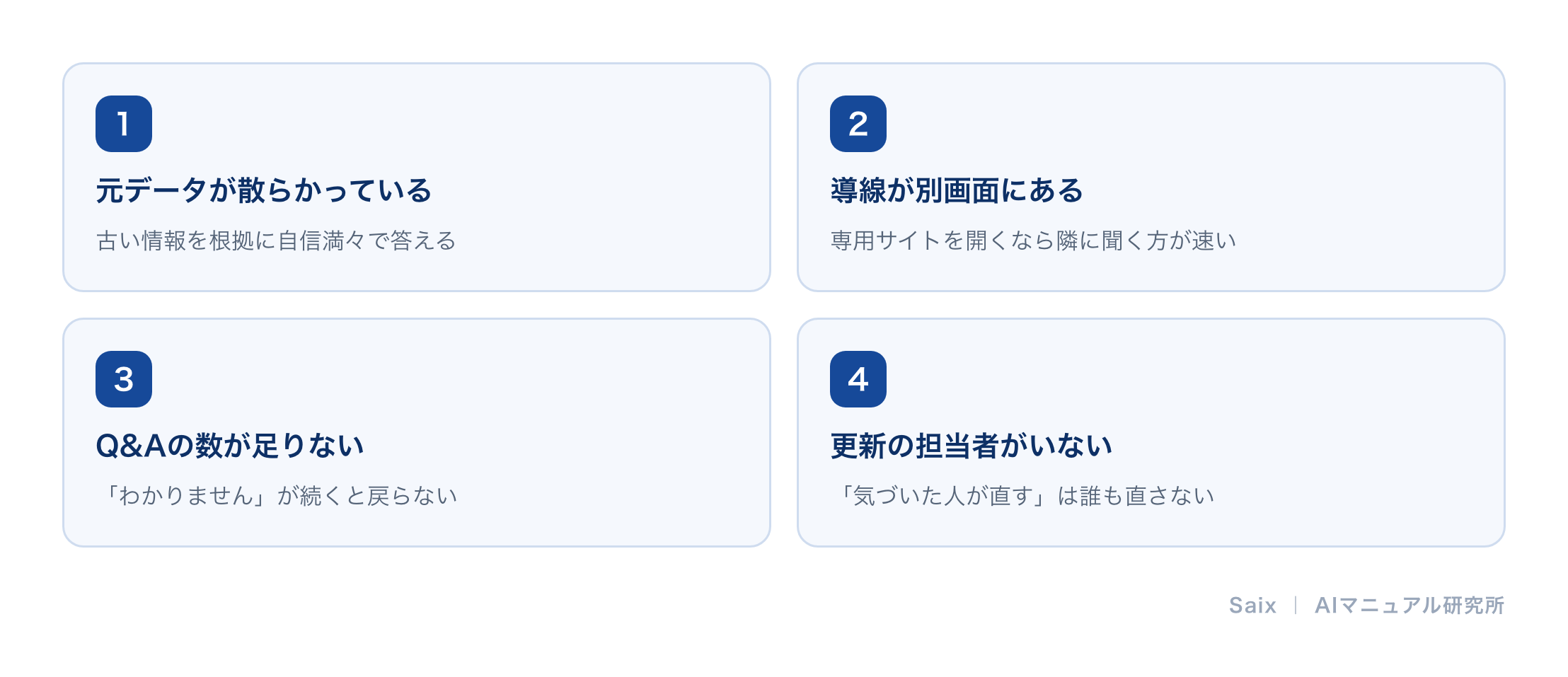 社内FAQボットが使われなくなる4つの原因