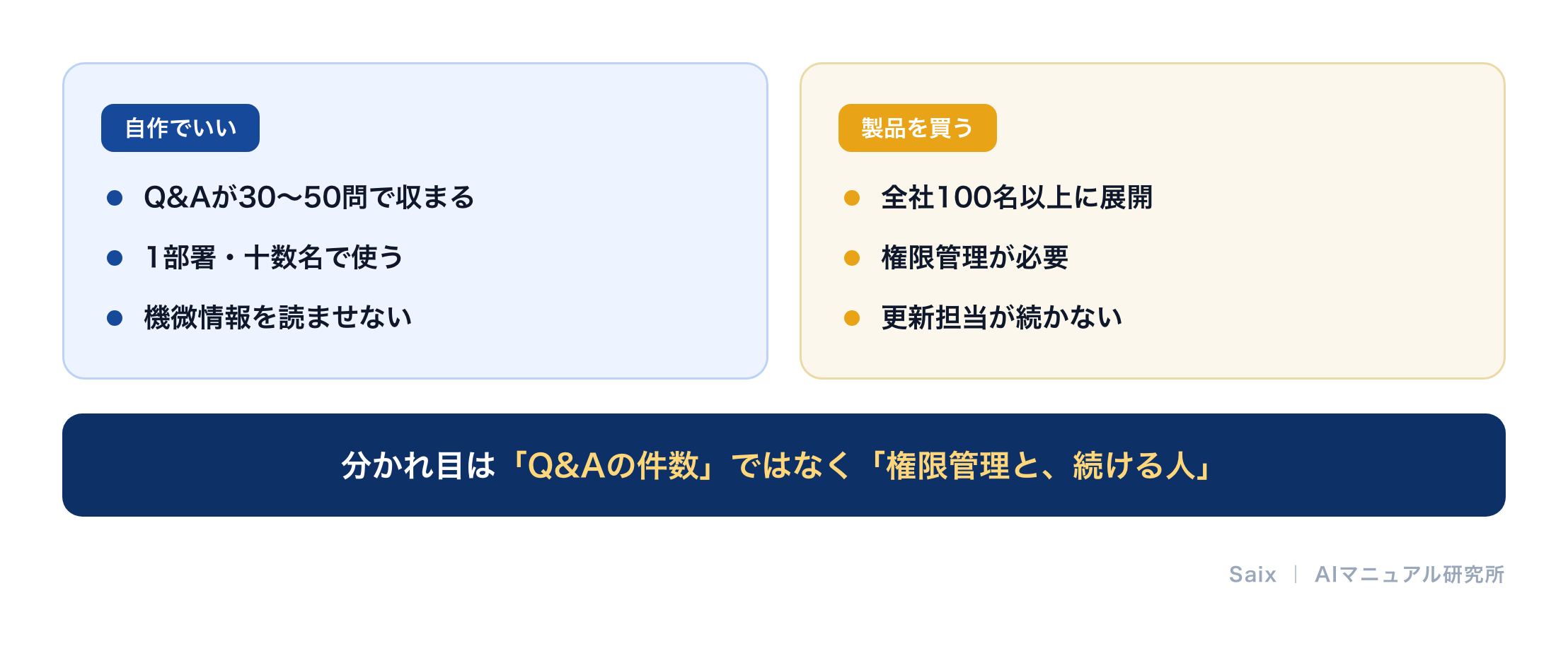 自作でいい場合と製品を買う場合の判断基準