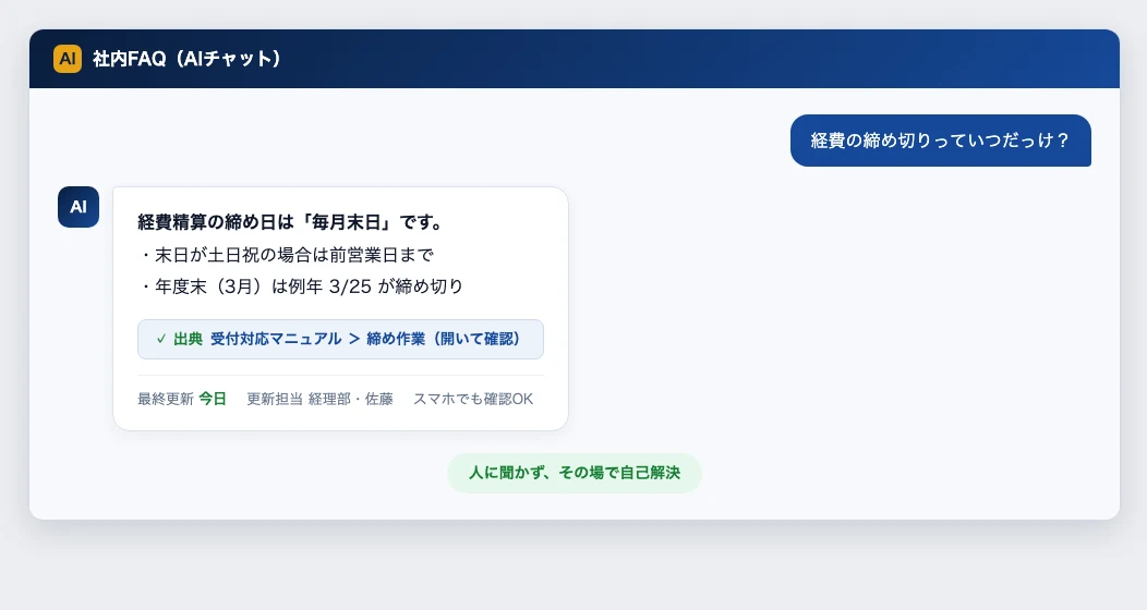 使われる社内FAQの実例:AIチャットが話し言葉の質問に、出典リンク・最終更新・更新担当つきで即回答