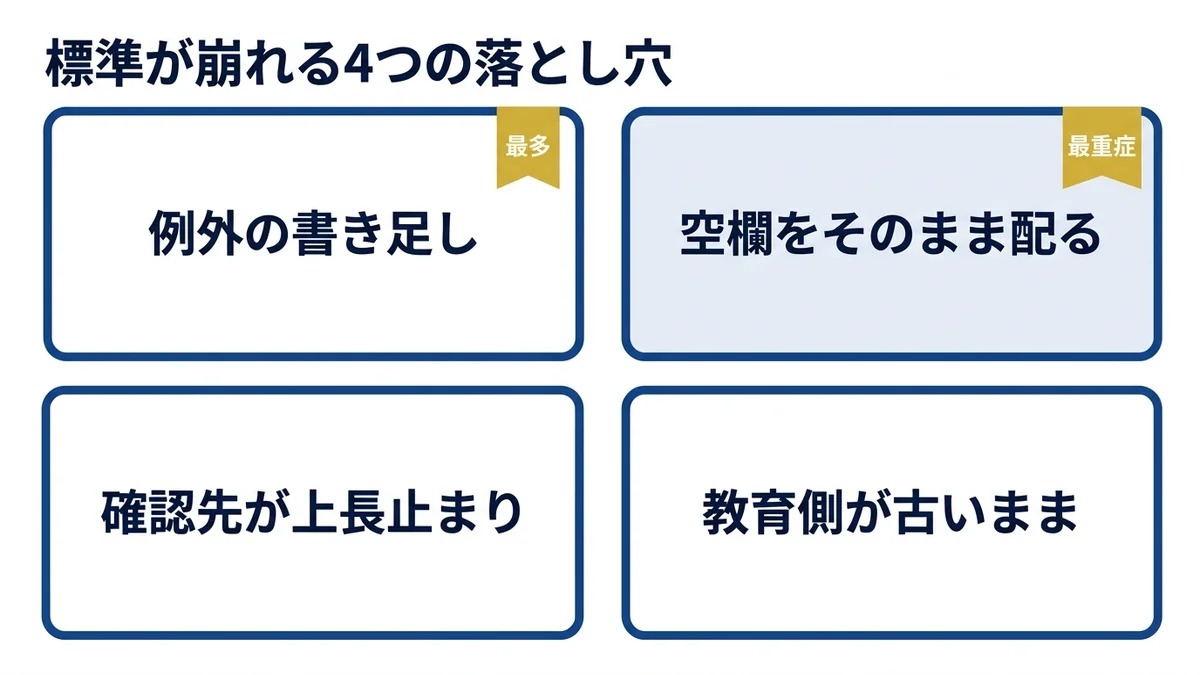 標準が崩れる4つの落とし穴といちばん多い例外の書き足し