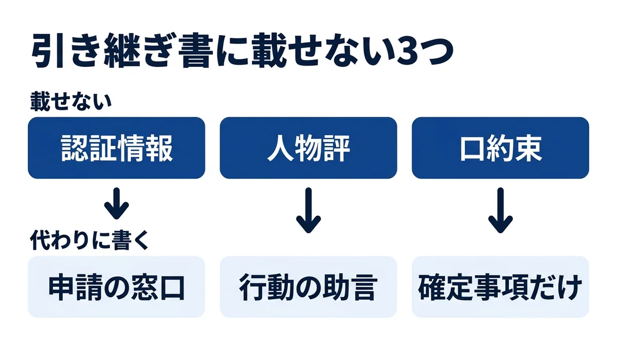 引き継ぎ書に載せない3種類は認証情報・人物評・未確定の口約束