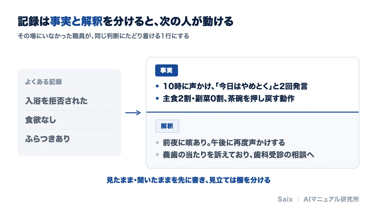 介護記録は事実と解釈を分けて書くと次の勤務者が動ける