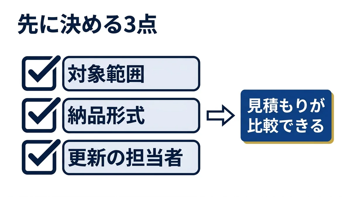 範囲・納品形式・更新担当の3点を先に決めると見積もりが揃う