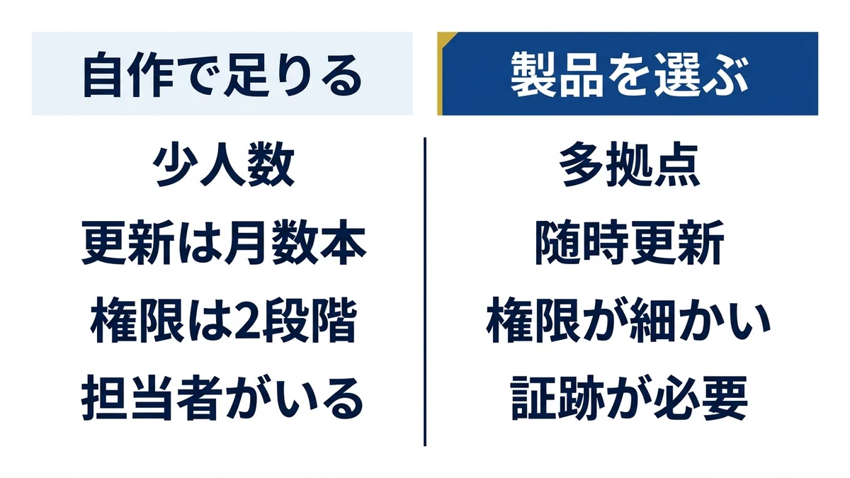 自作で足りる条件と製品へ切り替える分岐点