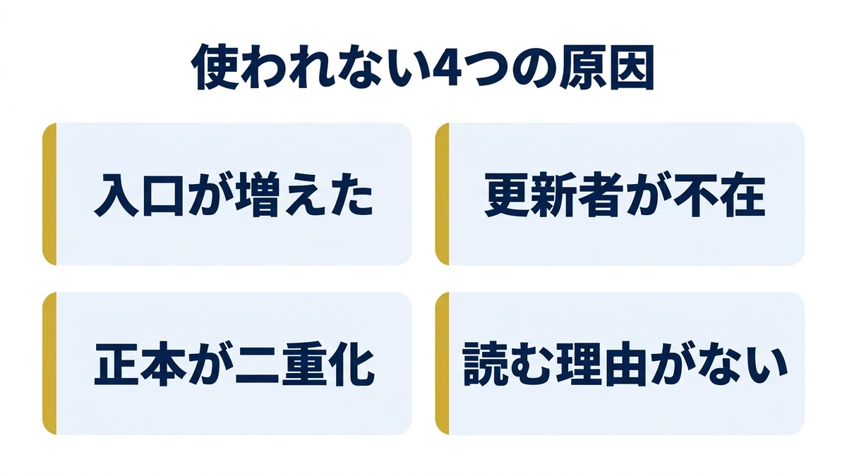 導入後に使われなくなる4つの原因